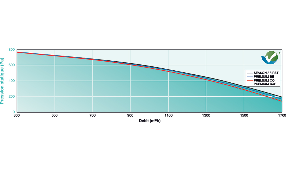 HEXAMOTION 15 D SEASON ECO