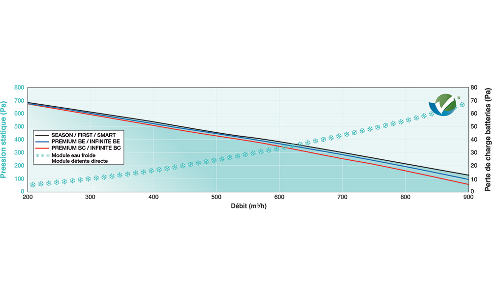 CARMA 9008 L FIRST ECO