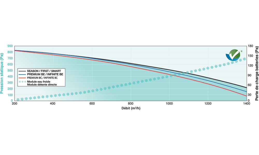CARMA 9010 L FIRST ECO