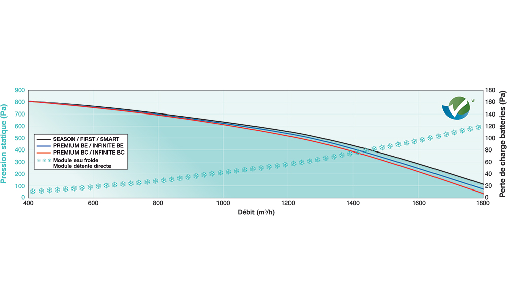 CARMA 9016 L FIRST ECO