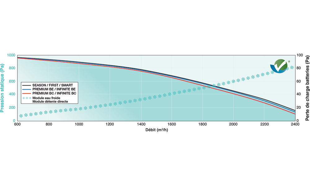 CARMA 9023 L FIRST ECO