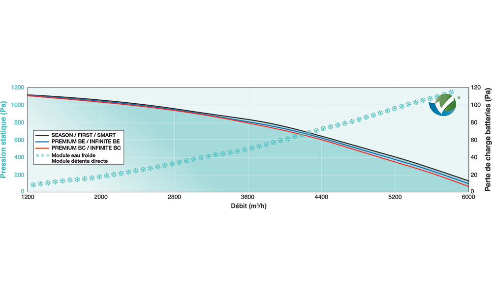 CARMA 9048 W FIRST ECO
