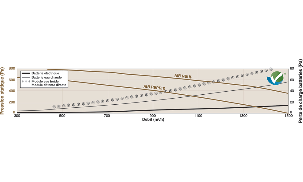 EVERKIT 1500 L PREMIUM BE