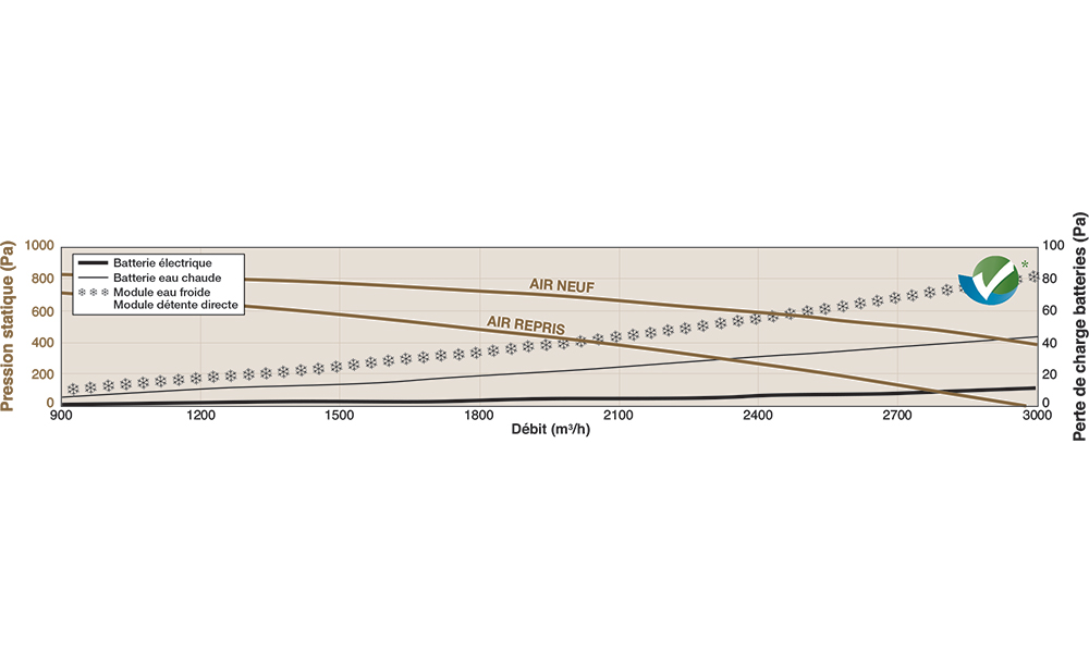 EVERKIT 3000 L FIRST