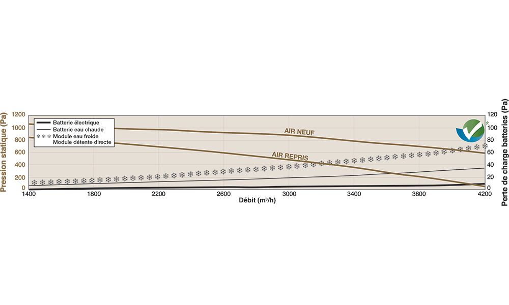 EVERKIT 5000 W FIRST