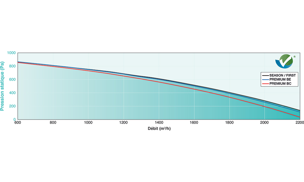 FREETIME 2000 SEASON