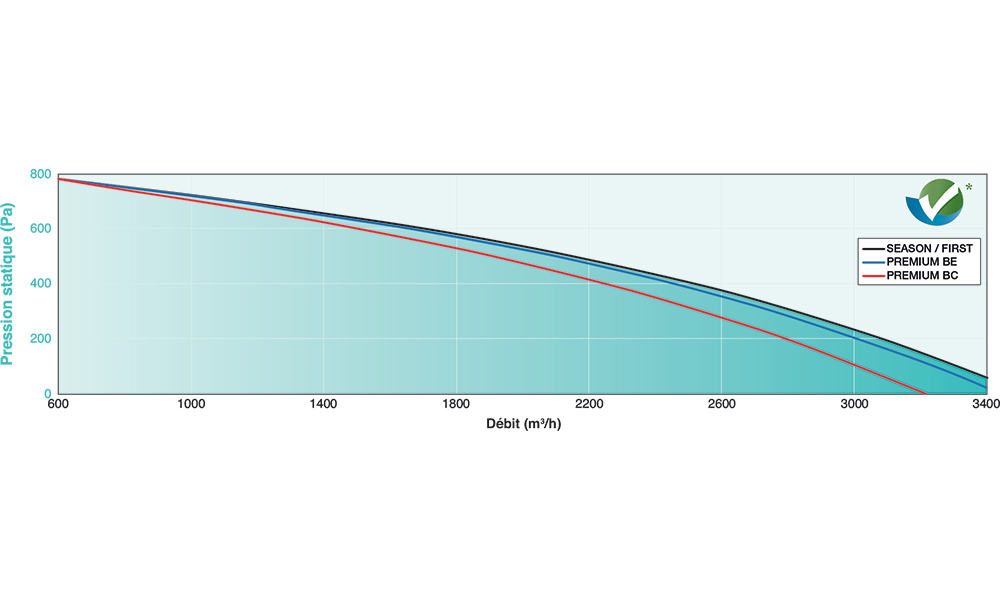 FREETIME 2700 SEASON