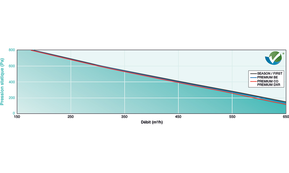 HEXAMOTION 05 D SEASON ECO