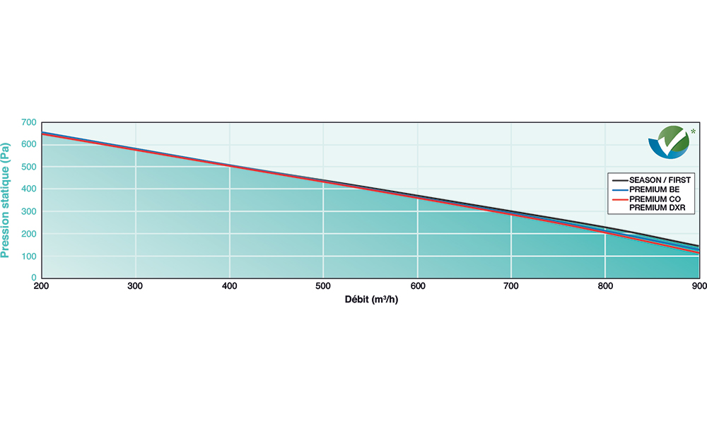 HEXAMOTION 08 D SEASON ECO