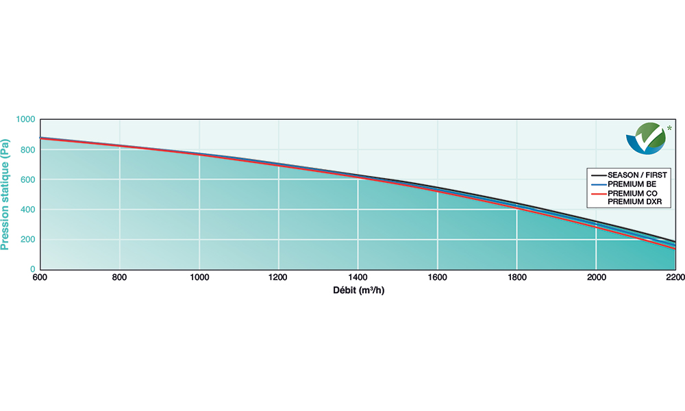 HEXAMOTION 20 D SEASON ECO