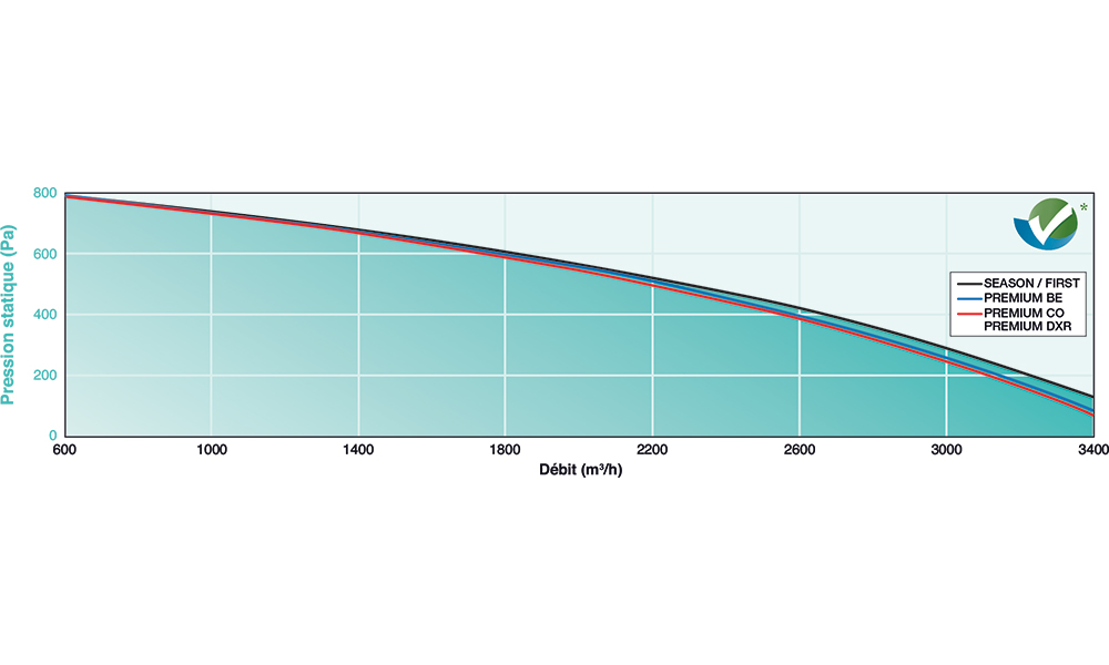 HEXAMOTION 27 D SEASON ECO