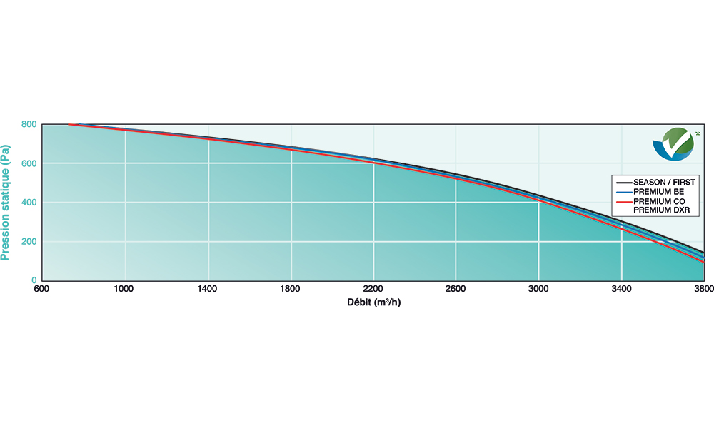 HEXAMOTION 35 D SEASON ECO