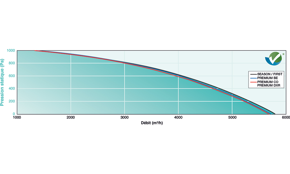 HEXAMOTION 45 D SEASON ECO