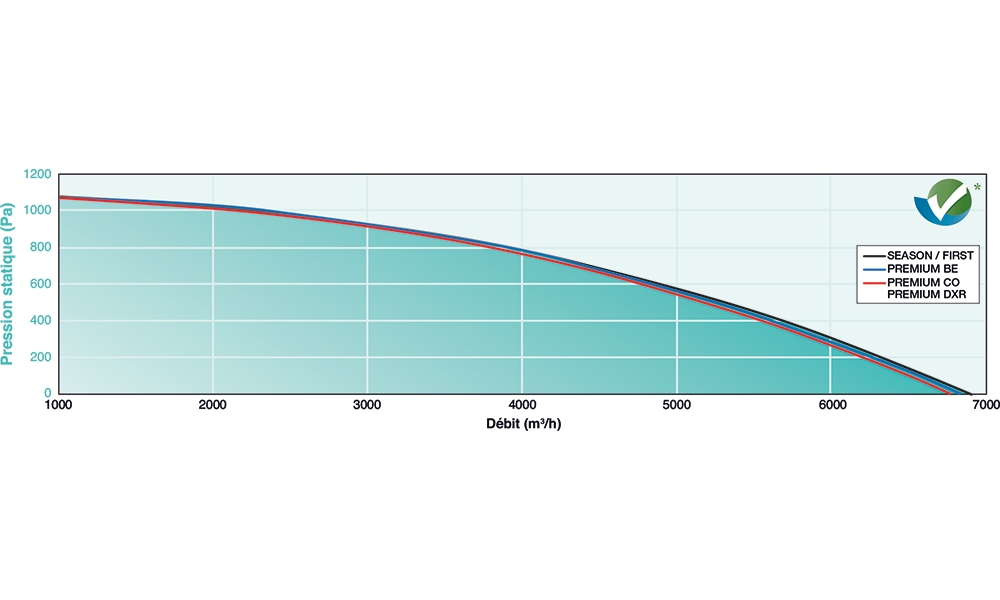 HEXAMOTION 60 D SEASON ECO