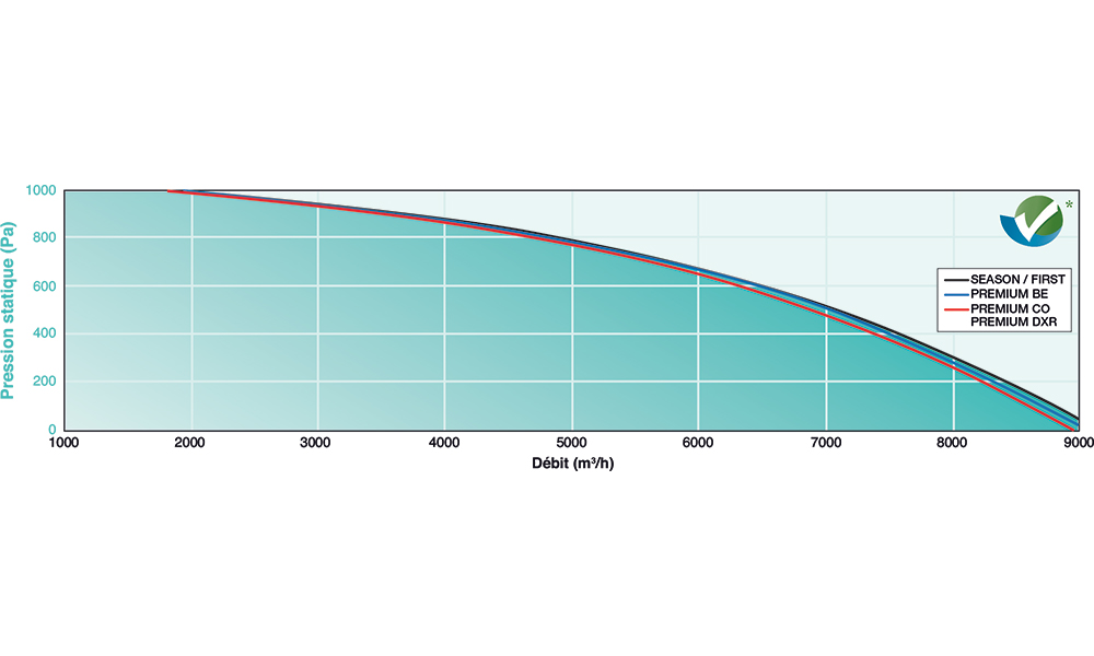 HEXAMOTION 80 D FIRST ECO